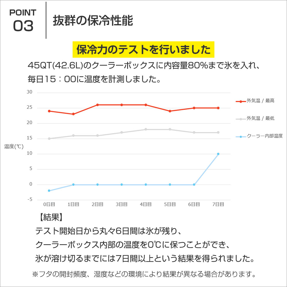 HANT＜ハント＞公式ホームページ│ クーラーボックス 35QT(33L)